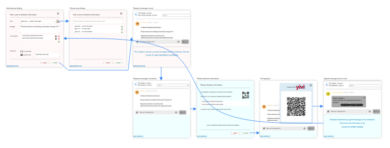 ss-ask-disclosure-flow-overview-1b